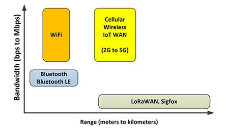 无线产品:嵌入式开发人员的射频频段和协议选择(xbc-v1-ut-001/esp